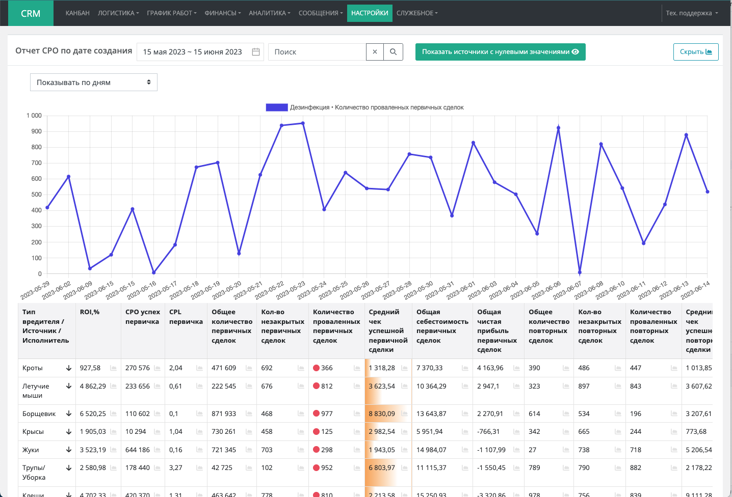 Статистика